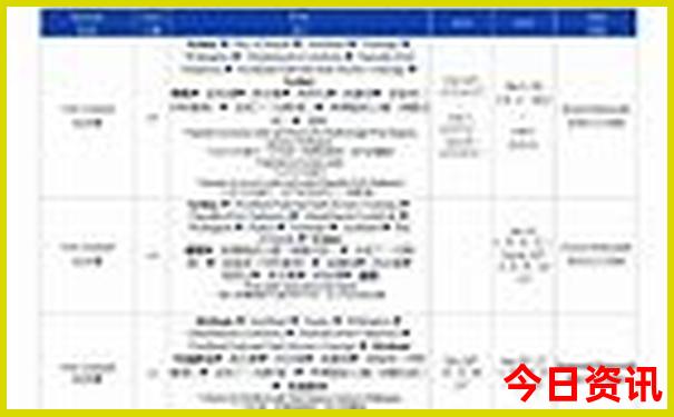 2025新澳门精准免费大全73期