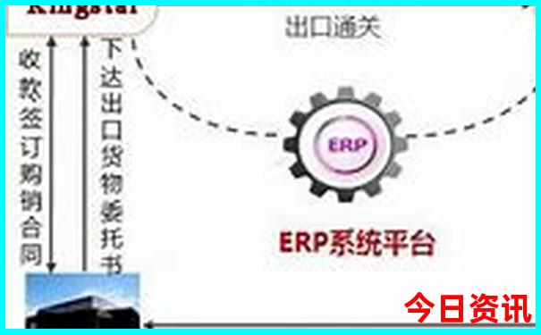 带高中生去北京必去的景点